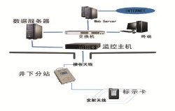 蒙自低壓節(jié)能控制系統(tǒng)